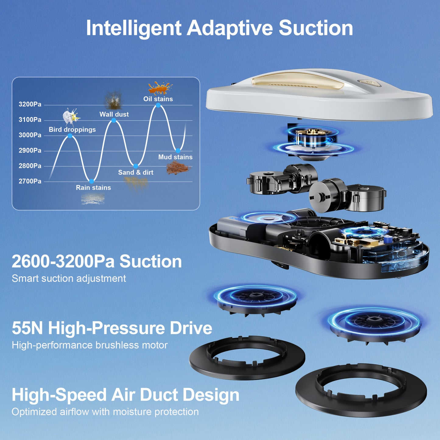 W3 Window Cleaning Robot